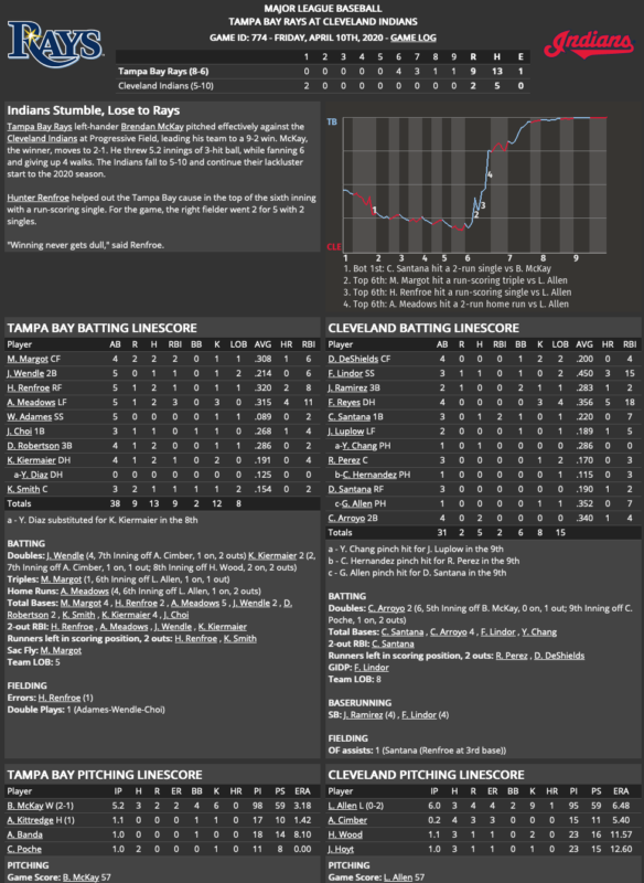 2020 COVID-19 Season Game 15